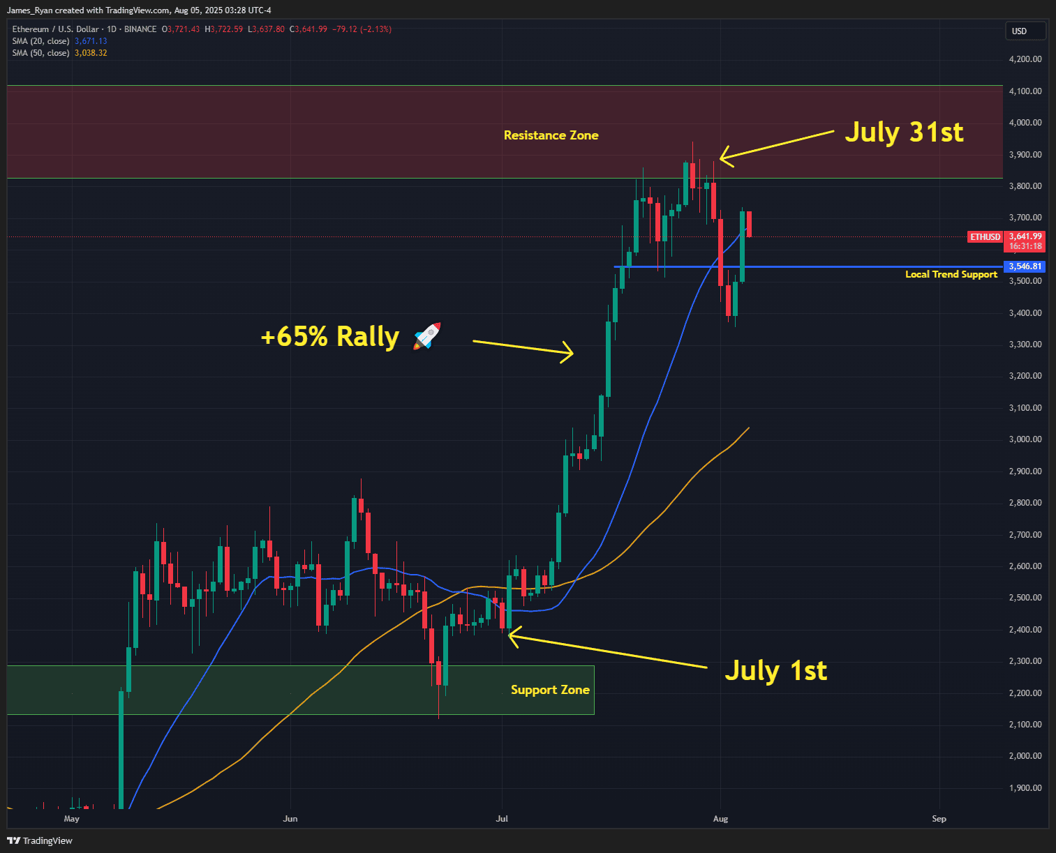 Ethereum: The “Digital Oil” of the Modern Age